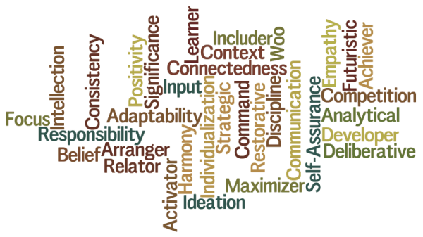 Clifton StrengthsFinder (CSF) vs Myers Briggs Type Indicator (MBTI